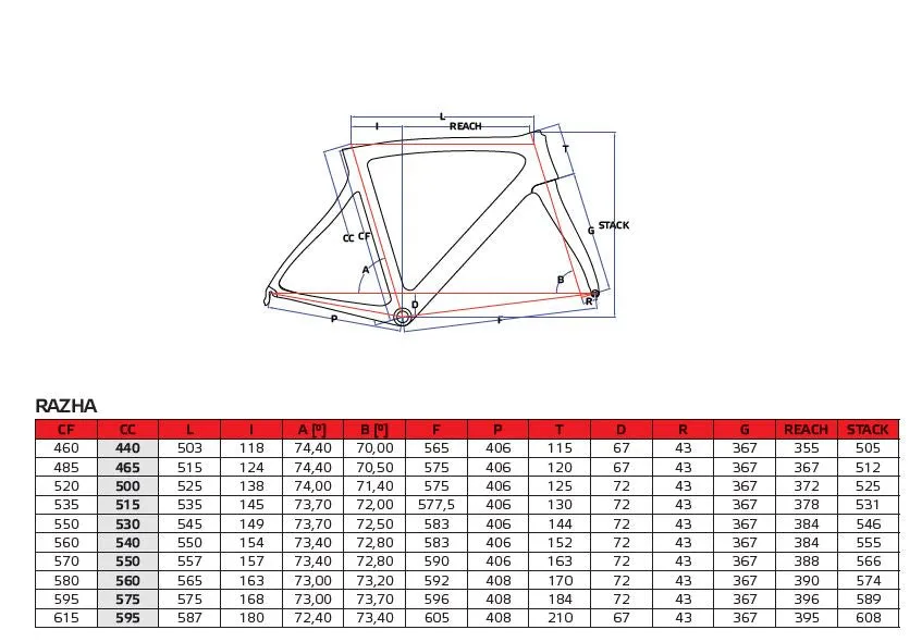 Pinarello Razha Carbon Fiber Frameset - Black / Fluro Yellow